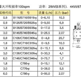 358SI电磁隔膜计量泵 P026 上海MILTON ROYLMI