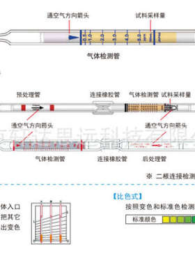 159SA 159SB 159SC氧气检测管 日本光明 地下室或密闭空间非加热