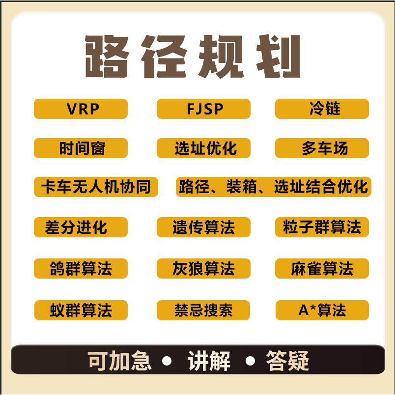 matlab路径规划遗传粒子群A星算法代编改进路径装箱选址结合优化