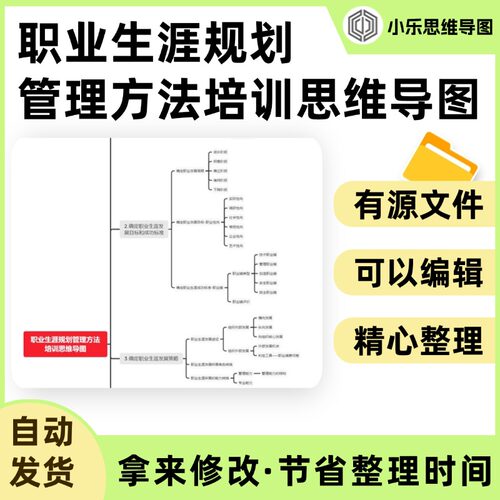职业生涯规划管理方法培训思维导图Xmind笔记制作电子版