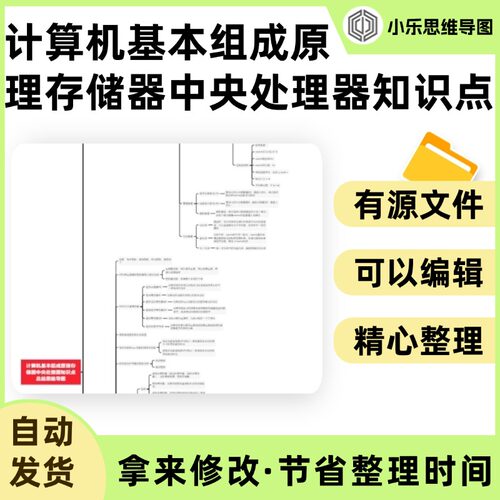 计算机基本组成原理存储器中央处理器知识点总结思维导图Xmind