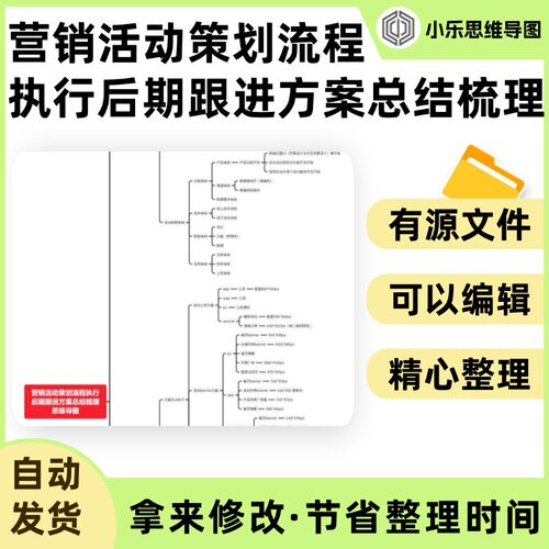 营销活动策划流程执行后期跟进方案总结梳理思维导图Xmind笔记制