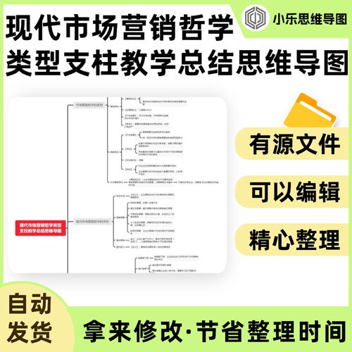 现代市场营销哲学类型支柱教学总结思维导图Xmind笔记制作电子版