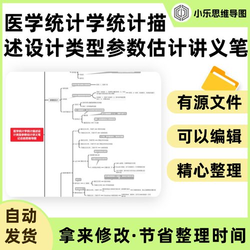医学统计学统计描述设计类型参数估计讲义笔记总结思维导图Xmind