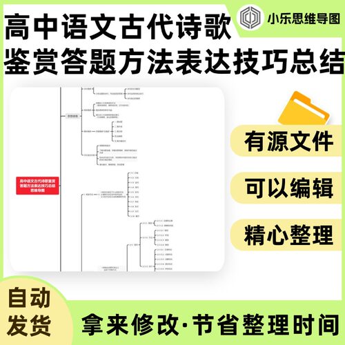 高中语文古代诗歌鉴赏答题方法表达技巧总结思维导图Xmind笔记