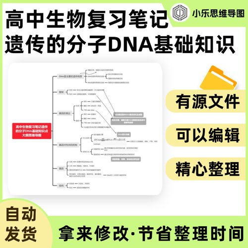 高中生物复习笔记遗传的分子DNA基础知识点大纲思维导图Xmind笔记