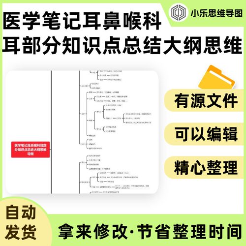 医学笔记耳鼻喉科耳部分知识点总结大纲思维导图Xmind笔记制作电