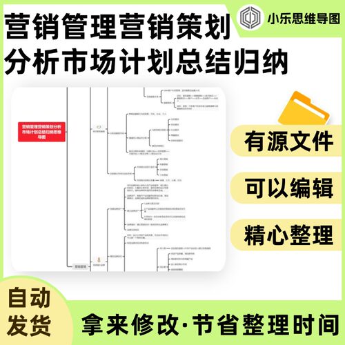 营销管理营销策划分析市场计划总结归纳思维导图Xmind笔记制作