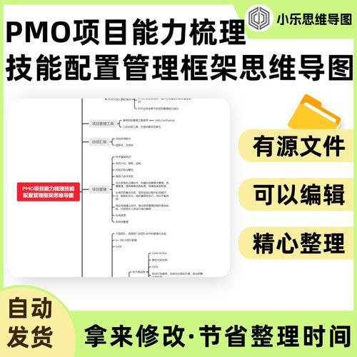 PMO项目能力梳理技能配置管理框架思维导图Xmind笔记制作电子版