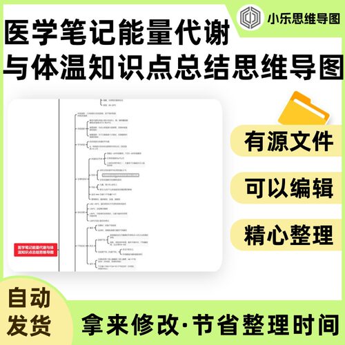 医学笔记能量代谢与体温知识点总结思维导图Xmind笔记制作电子版