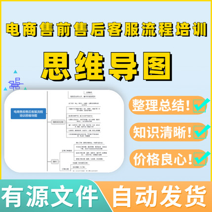 电商售前售后客服流程培训思维导图源文件可编辑教案考试框架复习