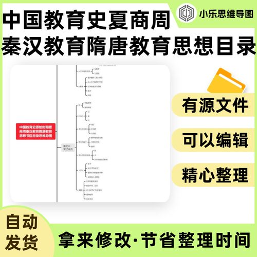 中国教育史原始时期夏商周秦汉教育隋唐教育思想书院目录思维导图