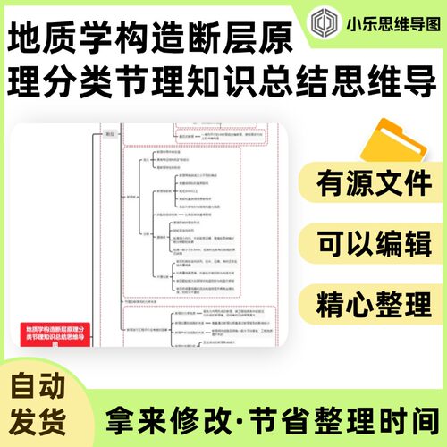 地质学构造断层原理分类节理知识总结思维导图Xmind笔记制作电子