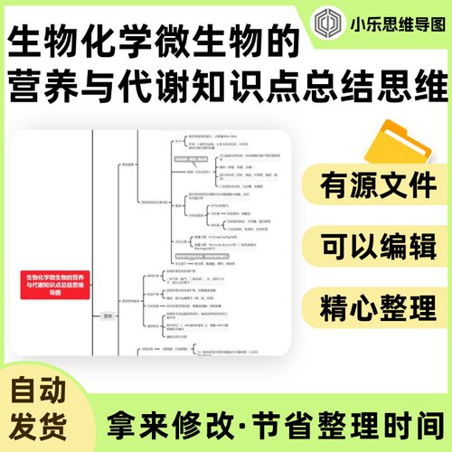 生物化学微生物的营养与代谢知识点总结思维导图Xmind笔记制作电