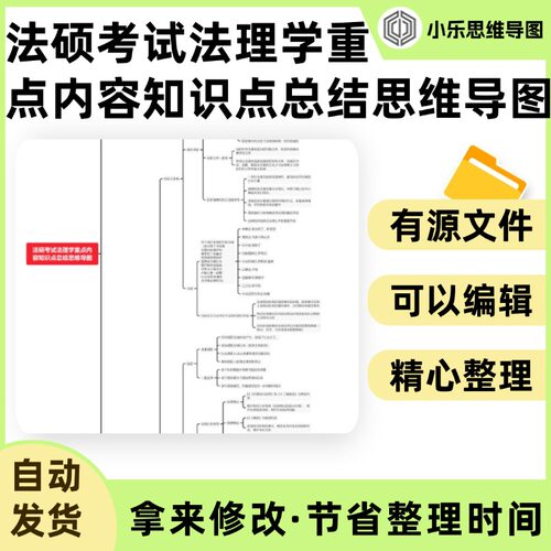 法硕考试法理学重点内容知识点总结思维导图Xmind笔记制作电子版