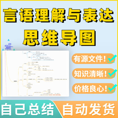 行测思维导图言语理解与表达知识点公考笔记学霸框架事业单位考试