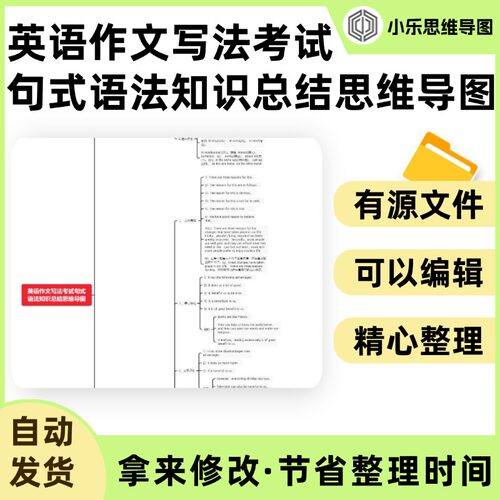 英语作文写法考试句式语法知识总结思维导图Xmind笔记制作电子版