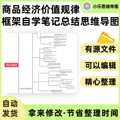 商品经济价值规律框架自学笔记总结思维导图Xmind笔记制作电子版