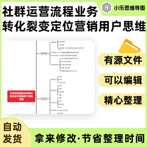 社群运营流程业务转化裂变定位营销用户思维导图Xmind笔记制作电