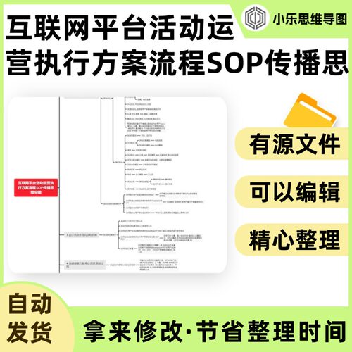 互联网平台活动运营执行方案流程SOP传播思维导图Xmind笔记制作电