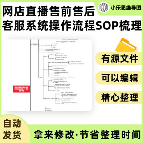 网店直播售前售后客服系统操作流程SOP梳理思维导图Xmind笔记制作