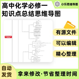 高中化学必修一知识点总结思维导图Xmind笔记制作电子
