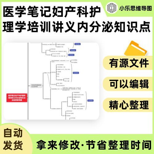 医学笔记妇产科护理学培训讲义内分泌知识点总结思维导图Xmind