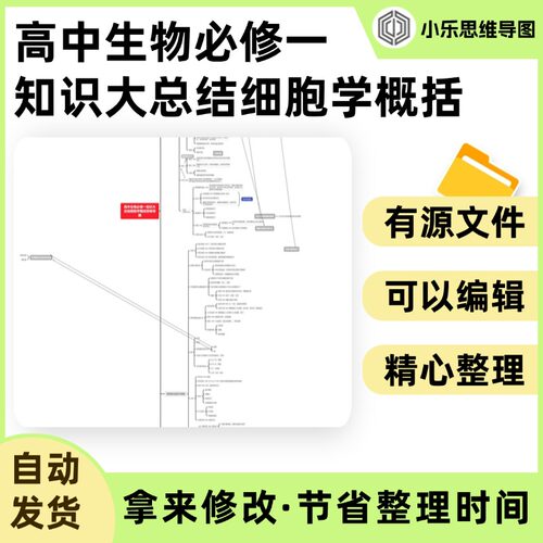 高中生物必修一知识大总结细胞学概括思维导图Xmind笔记制作电子
