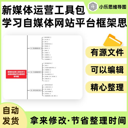 新媒体运营工具包学习自媒体网站平台框架思维导图Xmind笔记制作
