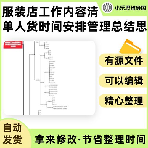 服装店工作内容清单人货时间安排管理总结思维导图Xmind笔记制作