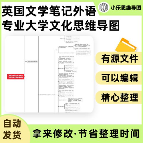英国文学笔记外语专业大学必修文化思维导图Xmind笔记制作电子版