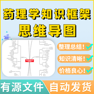 药理学知识框架学习笔记思维导图源文件可编辑教案考试框架复习模