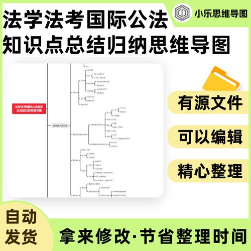 法学法考国际公法知识点总结归纳思维导图Xmind笔记制作电子版