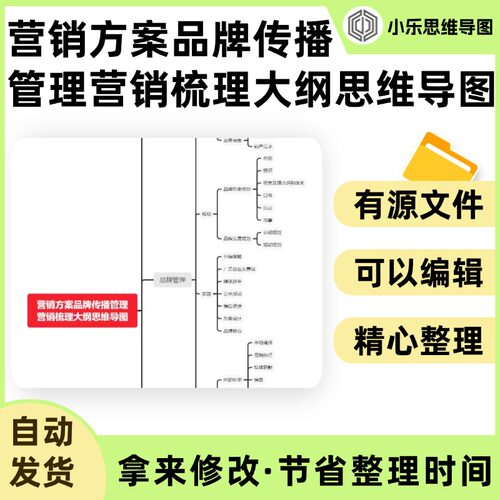 营销方案品牌传播管理营销梳理大纲思维导图Xmind笔记制作电子版