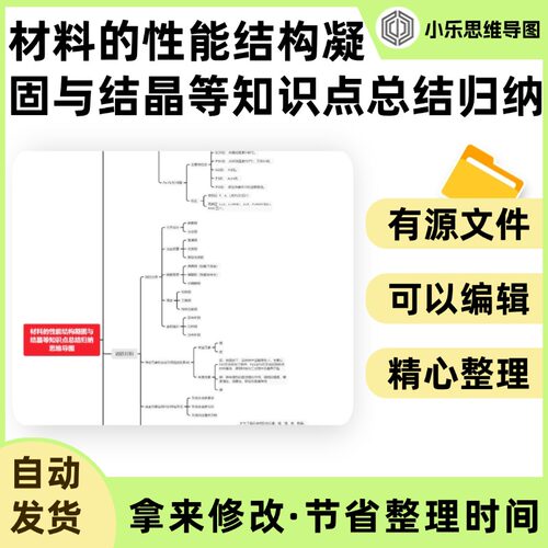 材料的性能结构凝固与结晶等知识点总结归纳思维导图Xmind笔记制