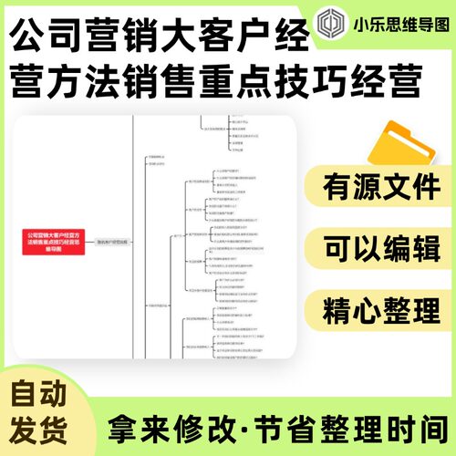 公司营销大客户经营方法销售重点技巧经营思维导图Xmind笔记制作