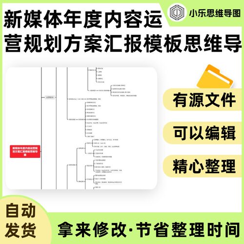 新媒体年度内容运营规划方案汇报模板思维导图Xmind笔记制作电子
