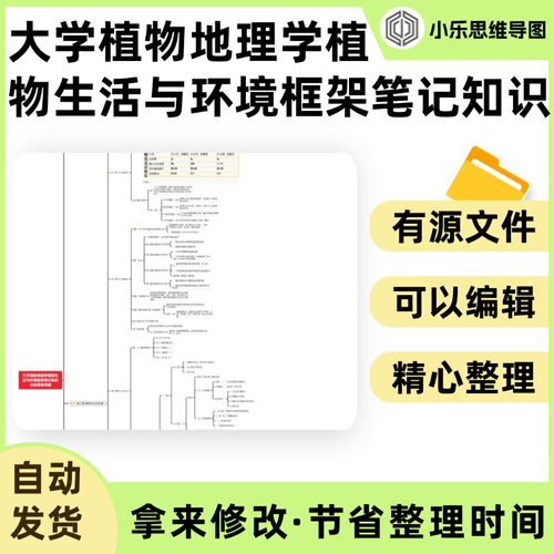 大学植物地理学植物生活与环境框架笔记知识总结思维导图Xmind笔
