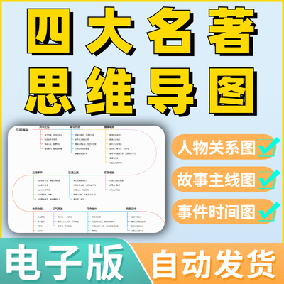 四大名著人物关系思维导图模板西游记取经线路图水浒传故事主线图