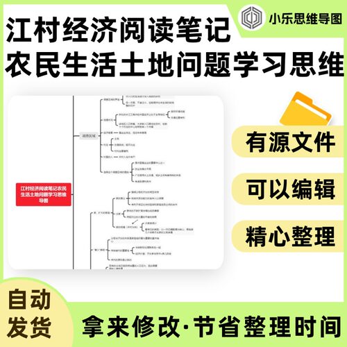 江村经济阅读笔记农民生活土地问题学习思维导图Xmind笔记制作电