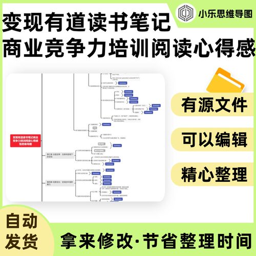变现有道读书笔记商业竞争力培训阅读心得感悟思维导图Xmind笔记