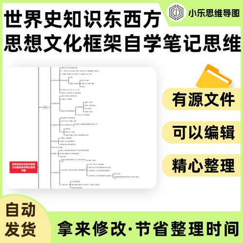 世界史知识东西方思想文化框架自学笔记思维导图Xmind笔记制作电