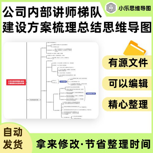 公司内部讲师梯队建设方案梳理总结思维导图Xmind笔记制作电子版