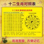 十二生肖婚配属相对照表五行周易八卦时辰易经六十四四柱天干地支