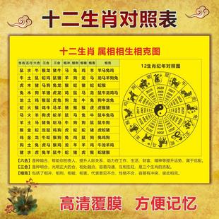 十二生肖婚配属相对照表五行周易八卦时辰易经六十四四柱天干地支