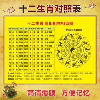 十二生肖婚配属相对照表