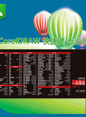 新版CDR快捷键鼠标垫学习平面设计PS图像AI矢量绘图CorelDRAW桌垫