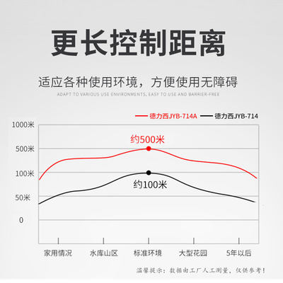 。德力西液位继电器开关自动水位控制器水箱jyb-714感应380家用22