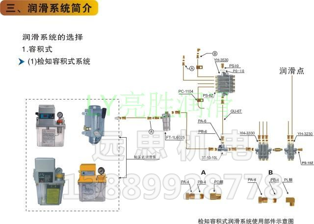 XJM型容积式油排定量分配器知检式油排南京贝奇尔款 4位