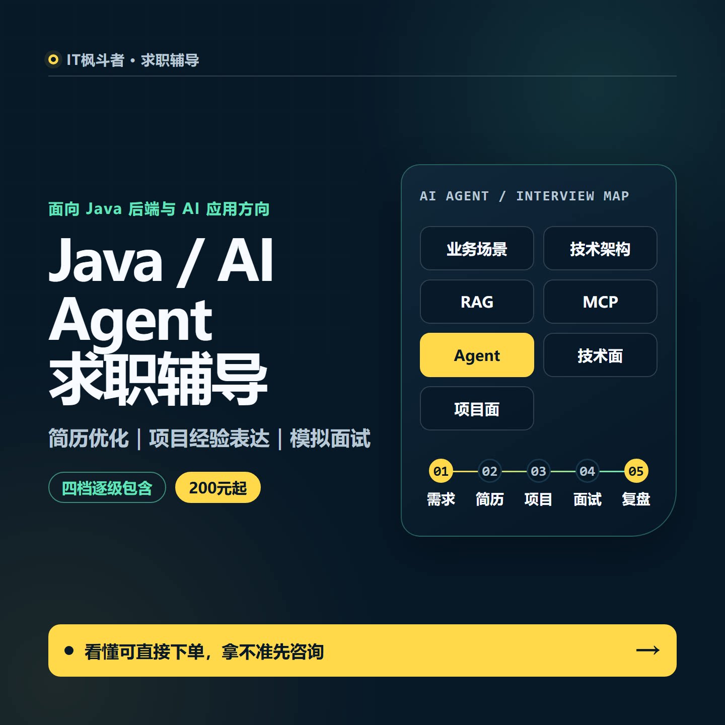 Java AI Agent求职辅导简历优化项目经验表达模拟面试一对一
